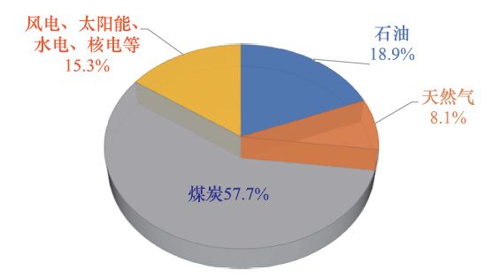 成會明院士：在實現碳達峰、碳中和的進程中，材料科學仍將創造奇跡