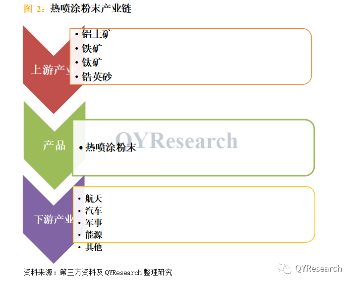 全球與中國熱噴涂粉末市場現狀及未來發展趨勢（簡報）