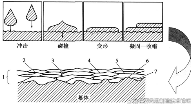 一文看懂金屬表面改性技術