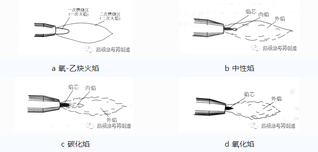 火焰噴涂技術之燃燒火焰特性