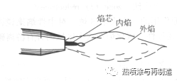 火焰噴涂技術之燃燒火焰特性