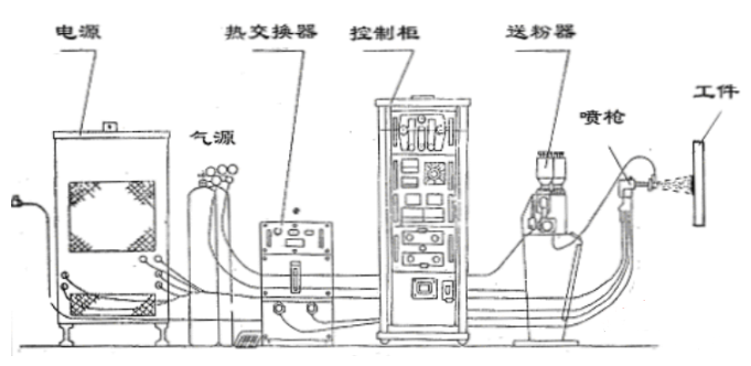 熱噴涂技術在循環流化床鍋爐上的應用